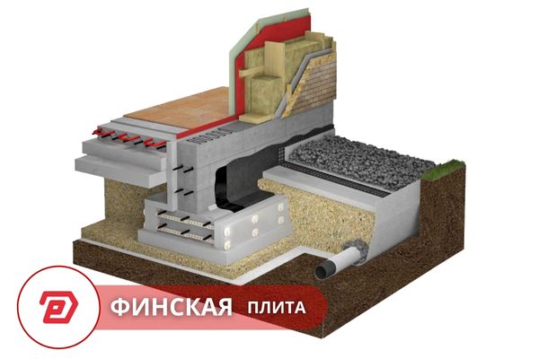 Фундамент утепленная финская плита недорого в Москве под ключ. Проектирование и строительство фундамента дома под цокольный этаж в Московской области