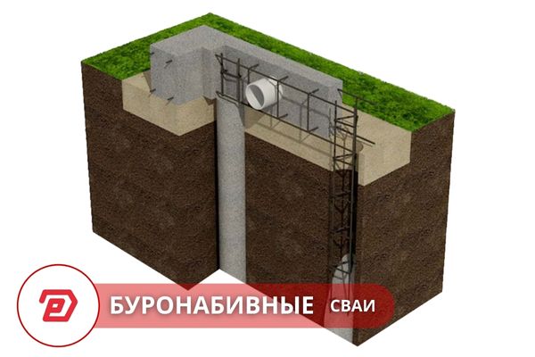 Строительство и проектирование фундамента на буронабивных сваях Раменский, фундамент дома под ключ Раменский.